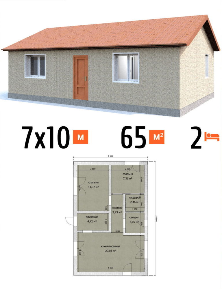 Проект дома 65 кв.м 2 спальни 7 на 10 одноэтажный - расчет под чистовую фото и планы